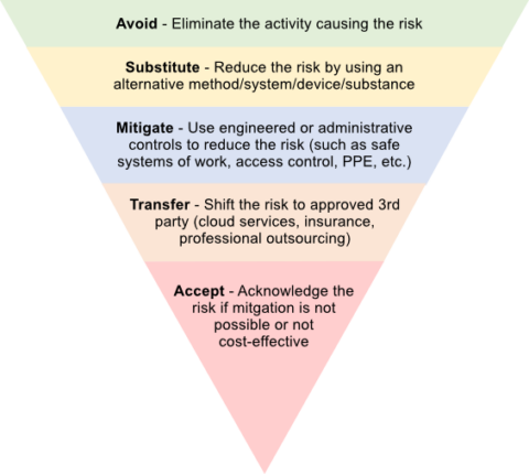 Risk Management Across Different ISO Standards - UK ISO Consultants
